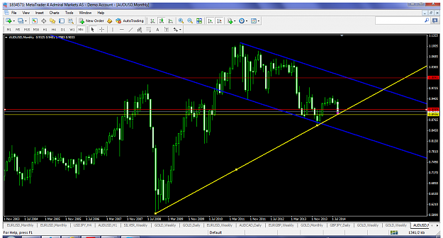 Click to Enlarge

Name: audusdsept152014monthlyyellowtl.png
Size: 123 KB