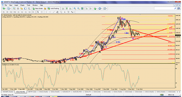 Click to Enlarge

Name: xauusdsept152014monthlytl.png
Size: 133 KB