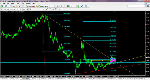 Click to Enlarge

Name: usdcadsept142014weeklygartley10403.png
Size: 96 KB