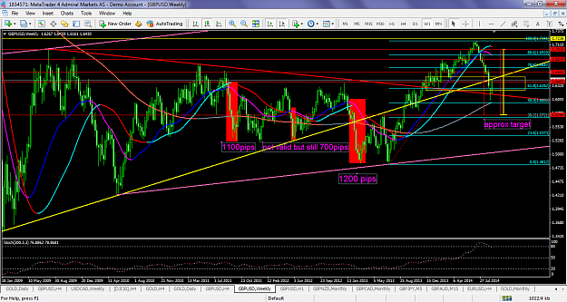 Click to Enlarge

Name: gbpusdsept192014weeklyyellowtlrespected.png
Size: 129 KB