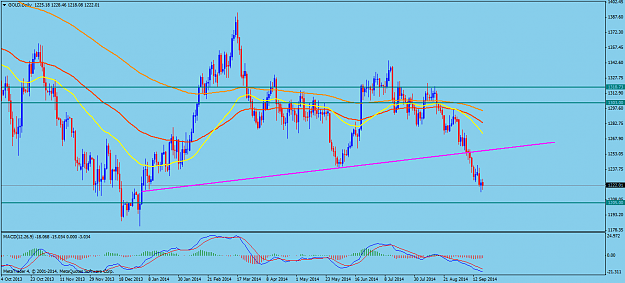 Click to Enlarge

Name: GOLDDaily.png
Size: 55 KB