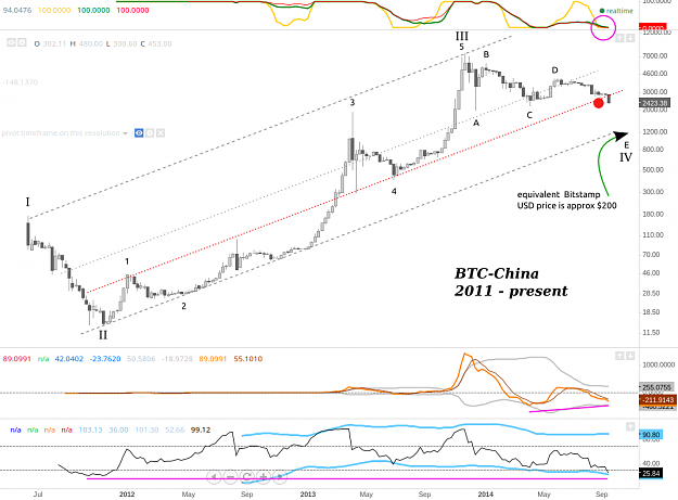 Click to Enlarge

Name: BTC-China_weekly_chart_21_Sept_2014.png
Size: 136 KB
