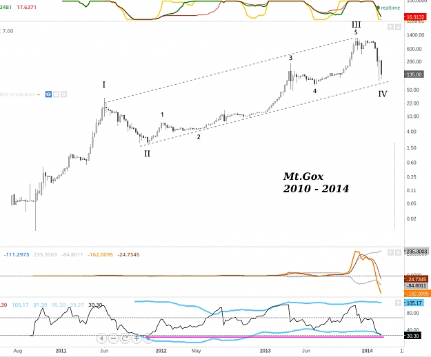 Click to Enlarge

Name: Mt.Gox_weekly_chart_21_Sept_2014.png
Size: 93 KB