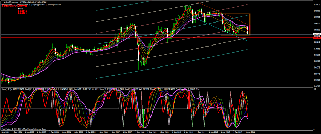 Click to Enlarge

Name: AUDUSDMonthly.png
Size: 110 KB
