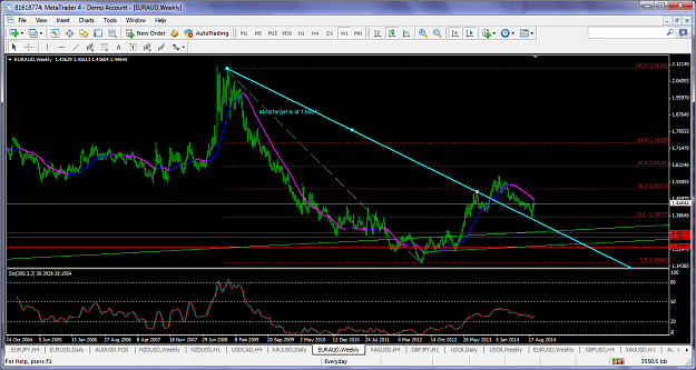Click to Enlarge

Name: euraudsept262014weeklytl.png
Size: 141 KB