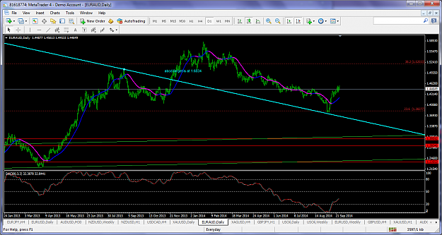 Click to Enlarge

Name: euraudsept262014dailybounce.png
Size: 137 KB