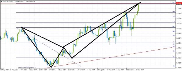 Click to Enlarge

Name: USDCADDaily926.jpg
Size: 196 KB