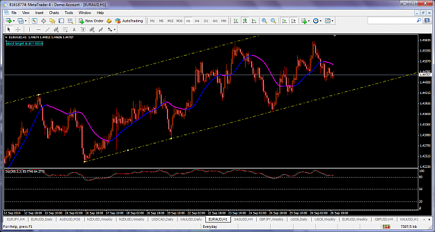 Click to Enlarge

Name: euraudsept272014h1channel.png
Size: 138 KB