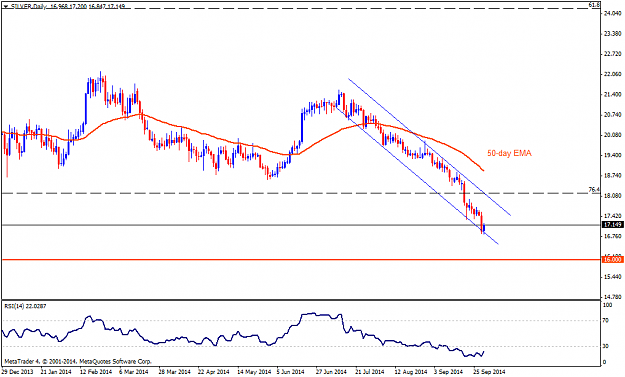 Click to Enlarge

Name: SILVERDaily.png
Size: 34 KB