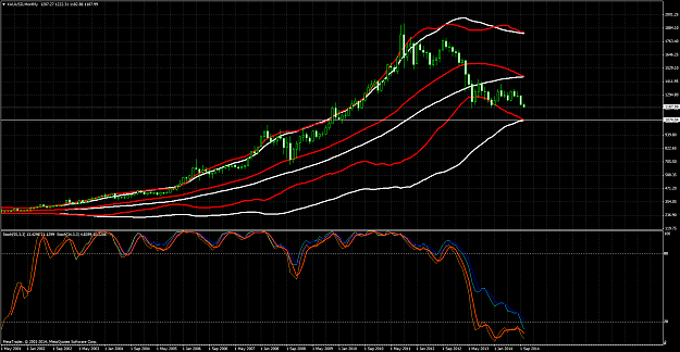 Click to Enlarge

Name: XAUUSDMonthly.png
Size: 80 KB