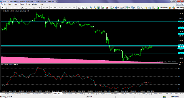 Click to Enlarge

Name: xauusdoct62014m15levels.png
Size: 87 KB