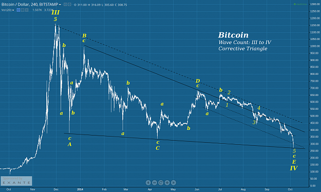 Click to Enlarge

Name: Bitcoin_Elliott_Wave_count_5Oct2014.png
Size: 112 KB
