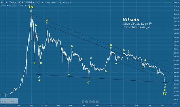 Click to Enlarge

Name: Bitcoin_Elliott_Wave_count_5Oct2014.png
Size: 112 KB