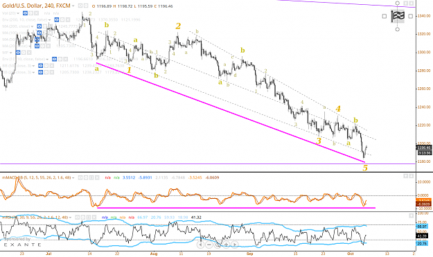 Click to Enlarge

Name: Gold_triangle_waveD_6Oct2014.png
Size: 195 KB