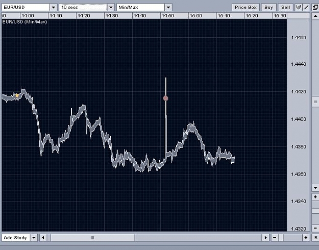 Click to Enlarge

Name: Oanda spike.JPG
Size: 62 KB