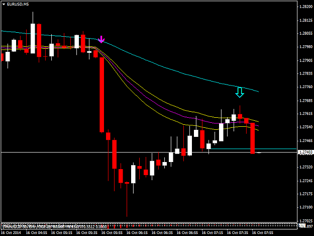 Click to Enlarge

Name: eurusd-m5 short exit.png
Size: 29 KB