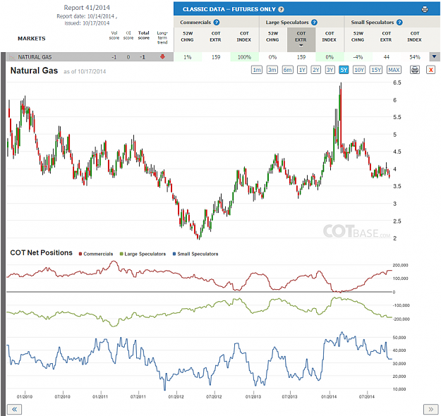 Click to Enlarge

Name: Report41_Natural Gas.png
Size: 237 KB
