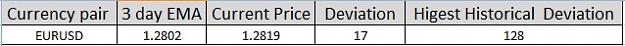 Click to Enlarge

Name: Deviation display.jpg
Size: 19 KB
