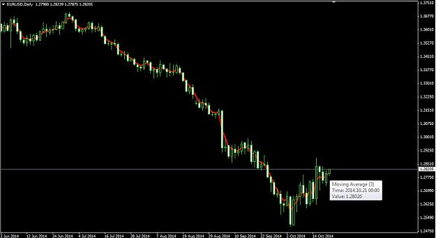 Click to Enlarge

Name: 3 day EMA Screenshot.jpg
Size: 80 KB