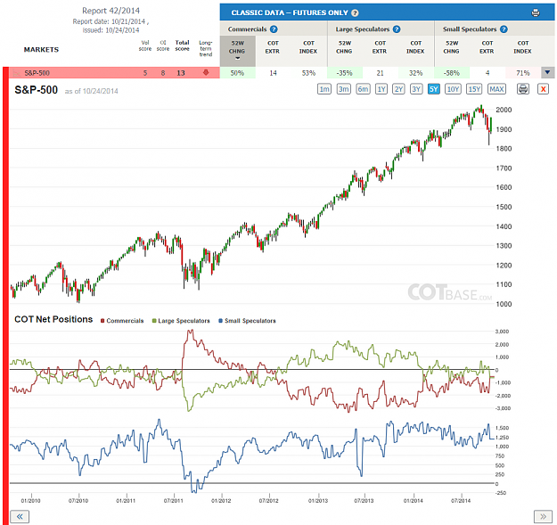 Click to Enlarge

Name: Report42_S&P-500.png
Size: 257 KB