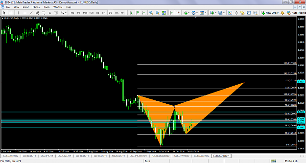 Click to Enlarge

Name: eurusdoct282014d1bearishbutterfly.png
Size: 73 KB