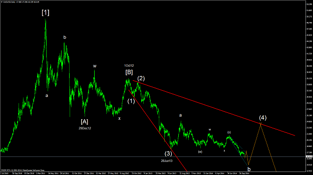 Click to Enlarge

Name: XAGUSDDaily 01.png
Size: 63 KB