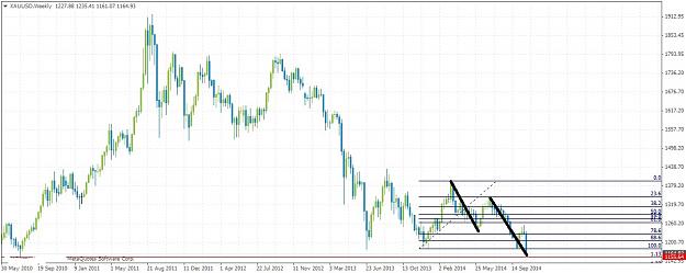Click to Enlarge

Name: XAUUSDWeekly1031.jpg
Size: 150 KB