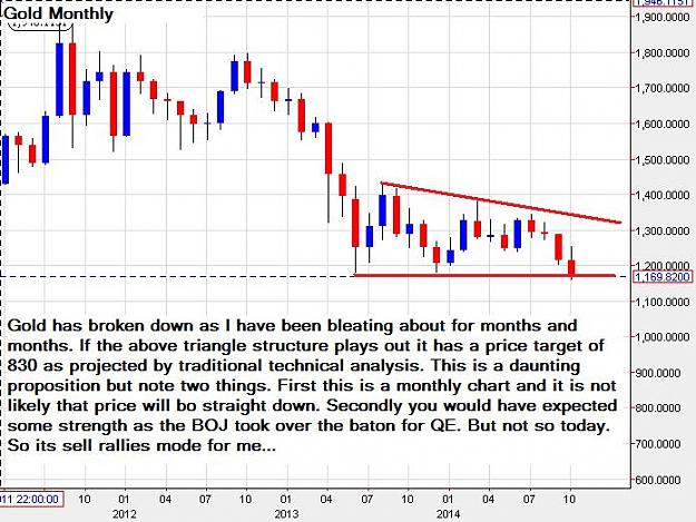 Click to Enlarge

Name: Gold-monthly-31102014-1925uk.jpg
Size: 84 KB