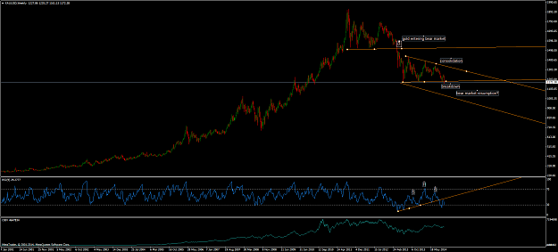 Click to Enlarge

Name: xauusd-w1-safecap-investments-ltd-5.png
Size: 59 KB