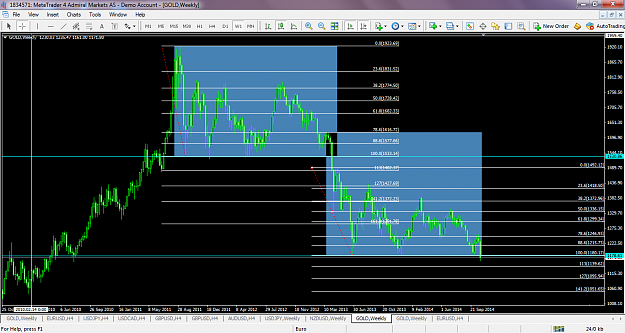 Click to Enlarge

Name: xauusdnov32014weeklyfibsupdate.png
Size: 105 KB