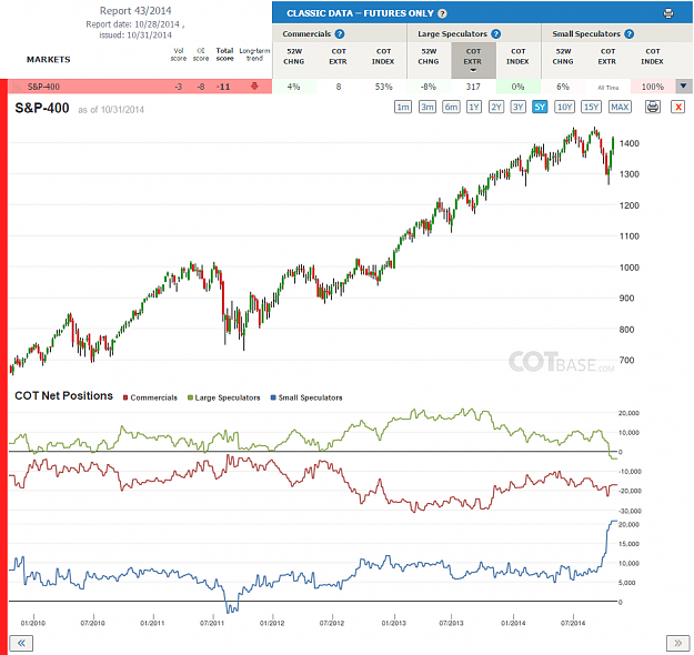 Click to Enlarge

Name: Report43_S&P-400.png
Size: 225 KB
