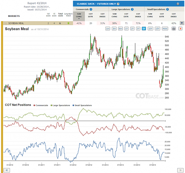 Click to Enlarge

Name: Report43_Soybean Meal.png
Size: 258 KB