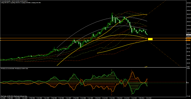 Click to Enlarge

Name: XAUUSDMonthly.png
Size: 61 KB