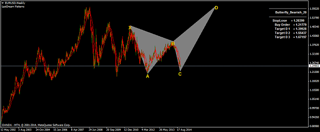 Click to Enlarge

Name: eurusdweekly.png
Size: 37 KB
