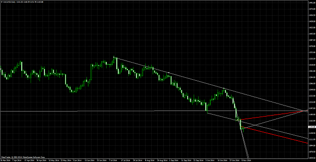 Click to Enlarge

Name: XAUUSDDaily.png
Size: 66 KB