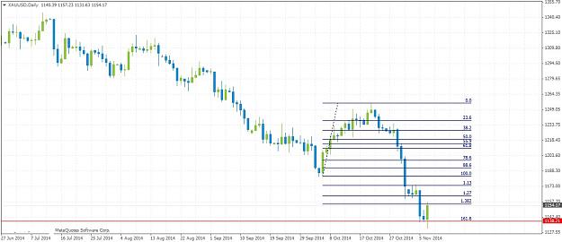 Click to Enlarge

Name: XAUUSDDaily117.jpg
Size: 153 KB