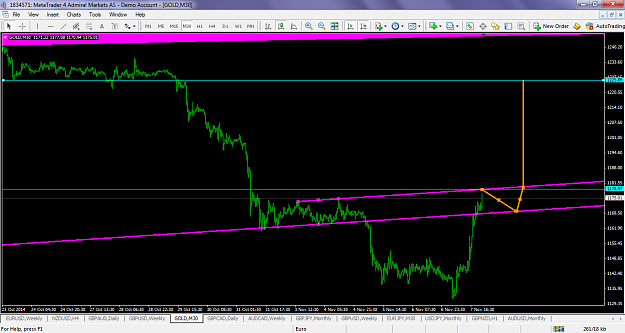 Click to Enlarge

Name: xauusdnov102014inversehstarget1225.png
Size: 80 KB