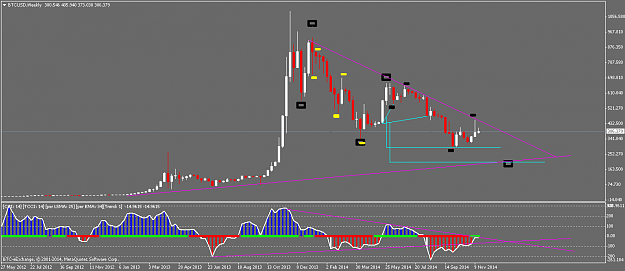 Click to Enlarge

Name: BTCUSDWeekly.png
Size: 31 KB