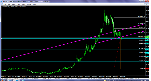 Click to Enlarge

Name: xauusdnov182014mnhsfiblevels.png
Size: 122 KB