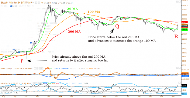 Click to Enlarge

Name: Bitstamp_daily_13Nove2014.png
Size: 204 KB