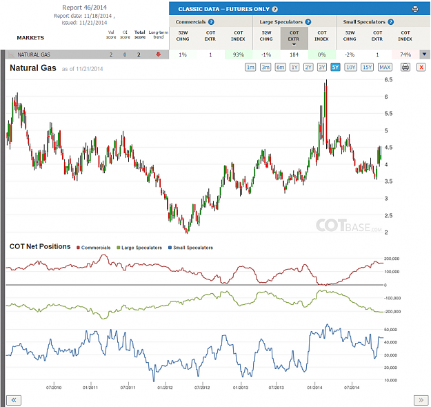 Click to Enlarge

Name: Report46_Natural Gas.png
Size: 232 KB