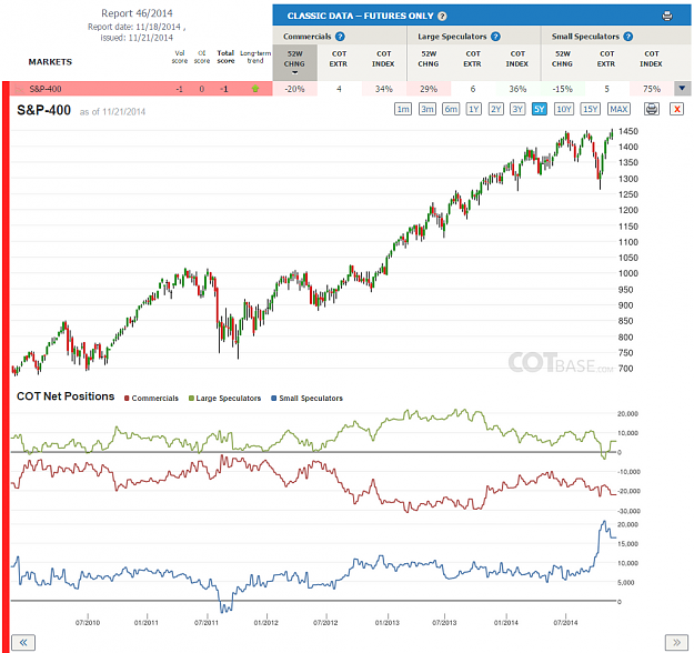 Click to Enlarge

Name: Report46_S&P-400.png
Size: 234 KB