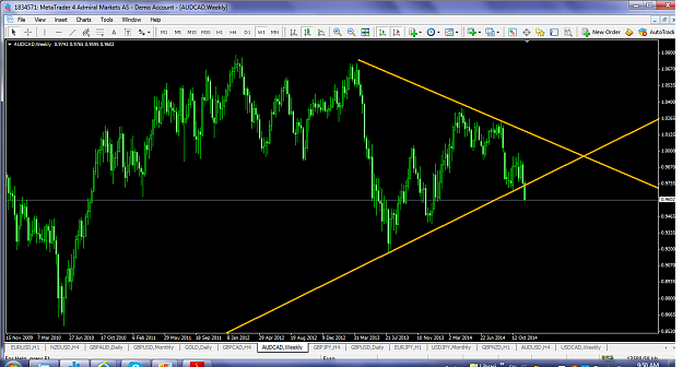 Click to Enlarge

Name: audcadnov252014w1trianglebreakout.png
Size: 153 KB