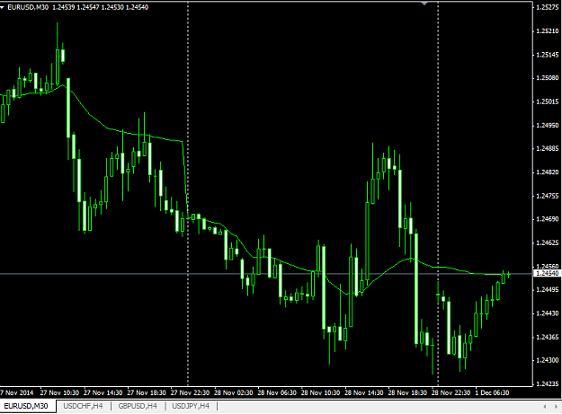 Click to Enlarge

Name: Vwap_eurusd.PNG
Size: 36 KB