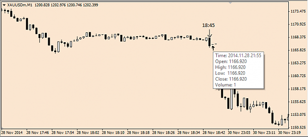 Click to Enlarge

Name: gold-chart.png
Size: 14 KB