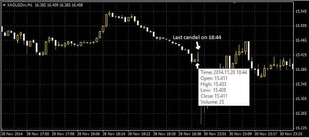 Click to Enlarge

Name: silver-chart.png
Size: 15 KB