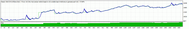 Click to Enlarge

Name: TesterGraph.gif
Size: 12 KB