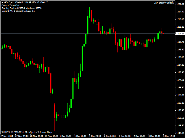 Click to Enlarge

Name: GOLDH1.png
Size: 26 KB