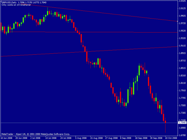 Click to Enlarge

Name: gbpusd daily.gif
Size: 13 KB