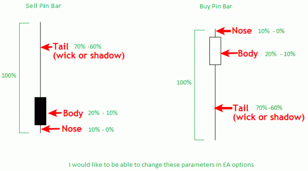 Click to Enlarge

Name: pinbar.gif
Size: 11 KB